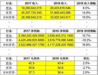 房地产对定制家居的影响几何