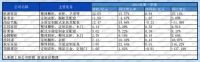 数据观市|2019Q1定制家居财报，“轻奢”将成行业热潮