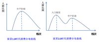 头部企业厮杀、二三线品牌受阻,2.0时代家居企业机会在哪里?
