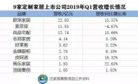 2019成都家具展 设计引领者我乐家居将惊艳亮相