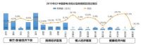 2019舒适智能家居行业解读，六大要点值得关注