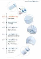 米乐鱼婴童家居：趣玩618开门红，精彩亮相放大招
