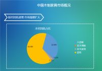 企鹅图书莞 | 2019中国绿色家居板材发展趋势报告