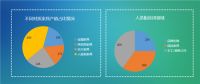企鹅图书莞 | 2019中国绿色家居板材发展趋势报告