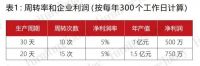 精益生产，家居企业打造竞争力第一课！