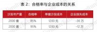 精益生产，家居企业打造竞争力第一课！