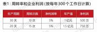 “内忧外患”的关键节点，精益生产是家居企业的竞争力第一课