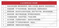 “内忧外患”的关键节点，精益生产是家居企业的竞争力第一课