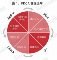“内忧外患”的关键节点，精益生产是家居企业的竞争力第一课