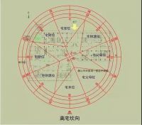 风水设计杨春凯亲临中环红星美凯龙 畅谈家居风水设计