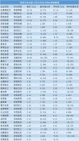 2019Q1上市家居企业财报全梳理 82%企业营收增速低于25%