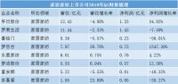 2019Q1上市家居企业财报全梳理 82%企业营收增速低于25%