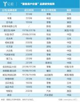 品牌的“聚焦用户价值”之道影响着家居产业的未来