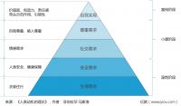 品牌的“聚焦用户价值”之道影响着家居产业的未来