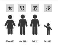 欧派家居丨设计师亲自示范，2招让玄关/卧室多出10㎡！