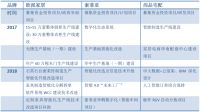 四大家居跨界合作密集亮相 收获了哪些新势能?