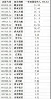 “头名”之争硝烟再起，家居行业有望再迎“百亿巨头”