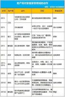 家具、木门、地板、板材行业集体性跨界定制家居，我们该何去何从？