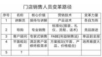 家具、木门、地板、板材行业集体性跨界定制家居，我们该何去何从？