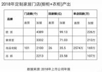 家具、木门、地板、板材行业集体性跨界定制家居，我们该何去何从？
