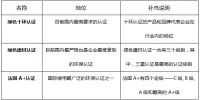 家居帮帮忙：家具要环保 防水涂料更加要环保