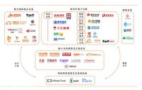 王涛专栏|以356.5亿被低估的家居行业中的“阿里巴巴”
