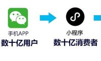 家居企业的新零售脉络,其实比想象得更清晰