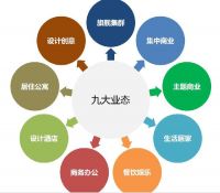 未来重庆家居行业新地标 居然之家家居艺术小镇落户渝北