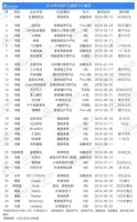 独家|2019家居行业最新35大融资:亿元级12笔,总额近100亿