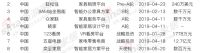 独家|2019家居行业最新35大融资:亿元级12笔,总额近100亿