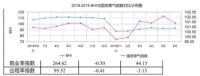 上半年全国规模以上建材家居卖场销售额4647亿元