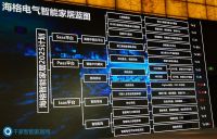 海格电气：智能家居新战略定位，深耕中国智能建筑市场