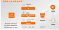 家居企业如何通过私域流量来获得最大价值？