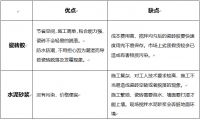 家居帮帮忙：用它贴瓷砖稳稳地保管10年也不掉落