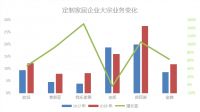 我乐家居上市两年：增速冠军的故事将如何继续？