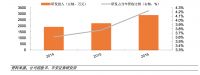 我乐家居上市两年：增速冠军的故事将如何继续？