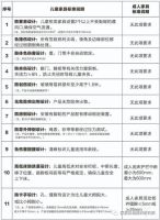 儿童家居市场:风口渐成,也有安全之忧