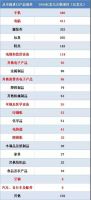 特朗普3000亿贸易加征10%关税,人民币贬值!家居行业受影响