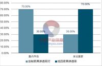 如何理性看待我乐家居新品爆火背后的逻辑?