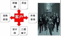 又一家居卖场惨淡关门!2019家具经销商陷入集体迷茫....