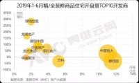 2019上半年盘点： 精装楼市恒大逼近碧桂园，智能家居惊现
