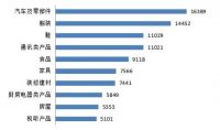 家居2019年投诉激增,林氏木业、PINGO国际整装踩坑