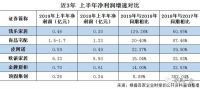 定制家居下半场:“踏实种地”还是“奋起争霸”?