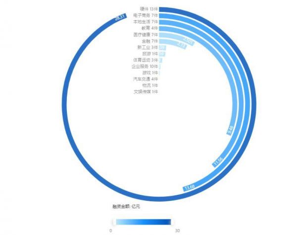 要开启千亿智能家居市场，设备互联是关键！