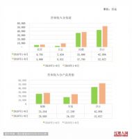27家居建材企业年中业绩盘点:我乐家居增长势头强劲