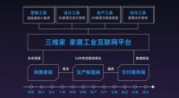产业互联网下半场三维家赋能800余家家居企业全面转型升级