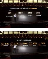 产业互联网下半场三维家赋能800余家家居企业全面转型升级
