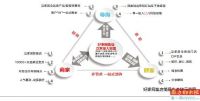 广州的家居卖场正经历寒冬家居零售业大洗牌，抱团取暖式联盟被寄厚望