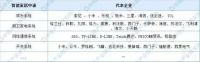 智能家居产业链解读