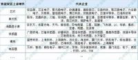智能家居产业链解读